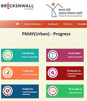Buying a home under PMAY (Eligibility, How to apply, Documents, Credit Linked Subsidy Scheme)